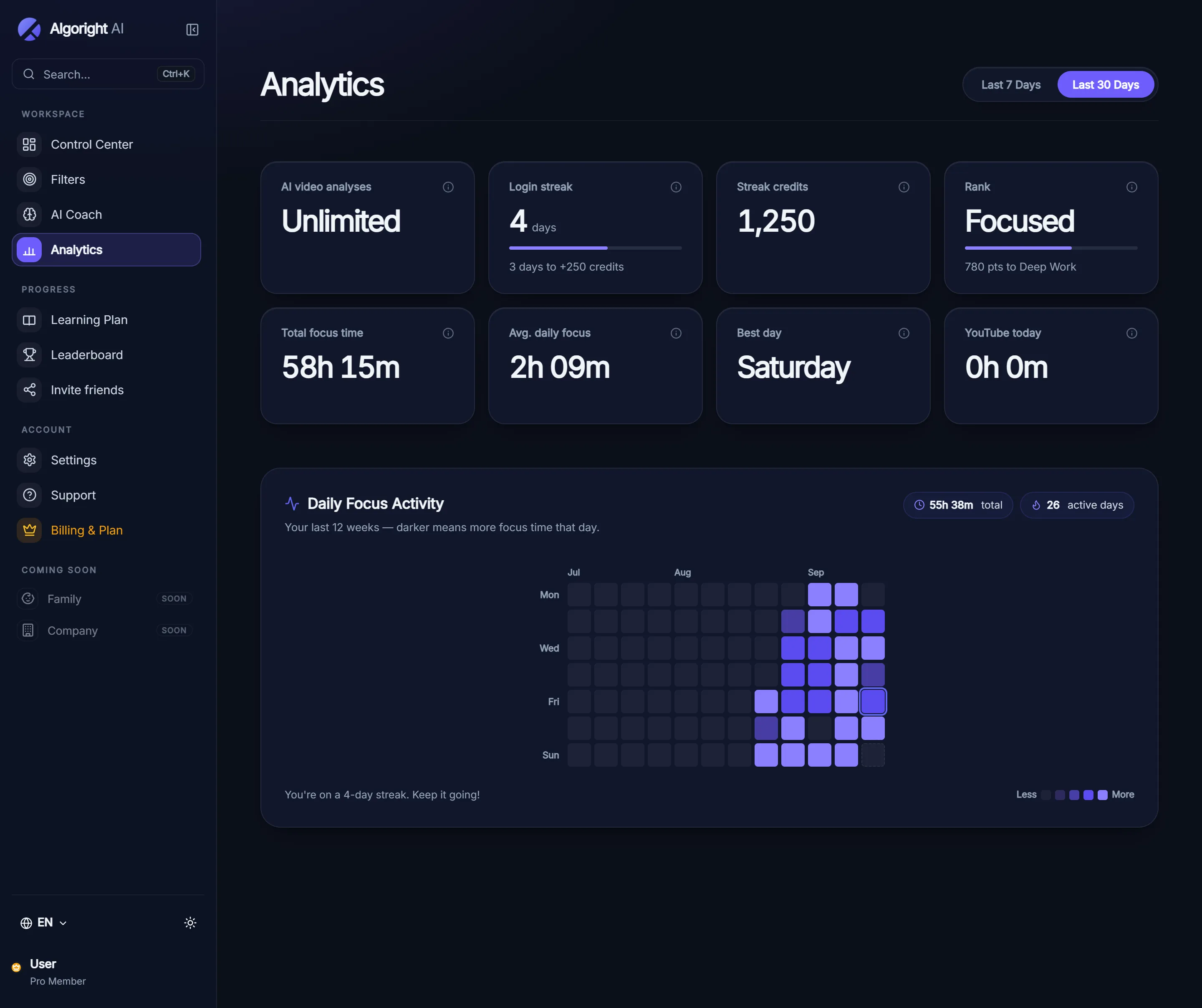 The Algoright Analytics dashboard: AI analyses, login streak, streak credits, rank, focus time and a 12-week activity map